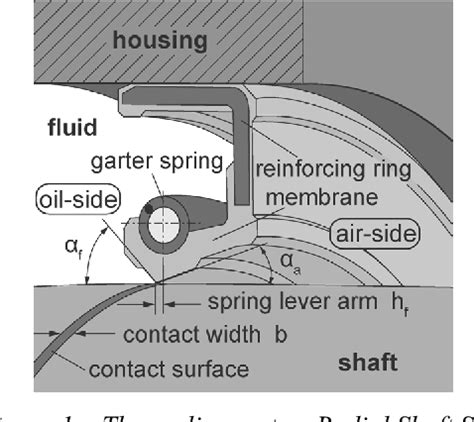 accelerated life test butyl seal|Accelerated testing of Shaft Seals as components with complex .